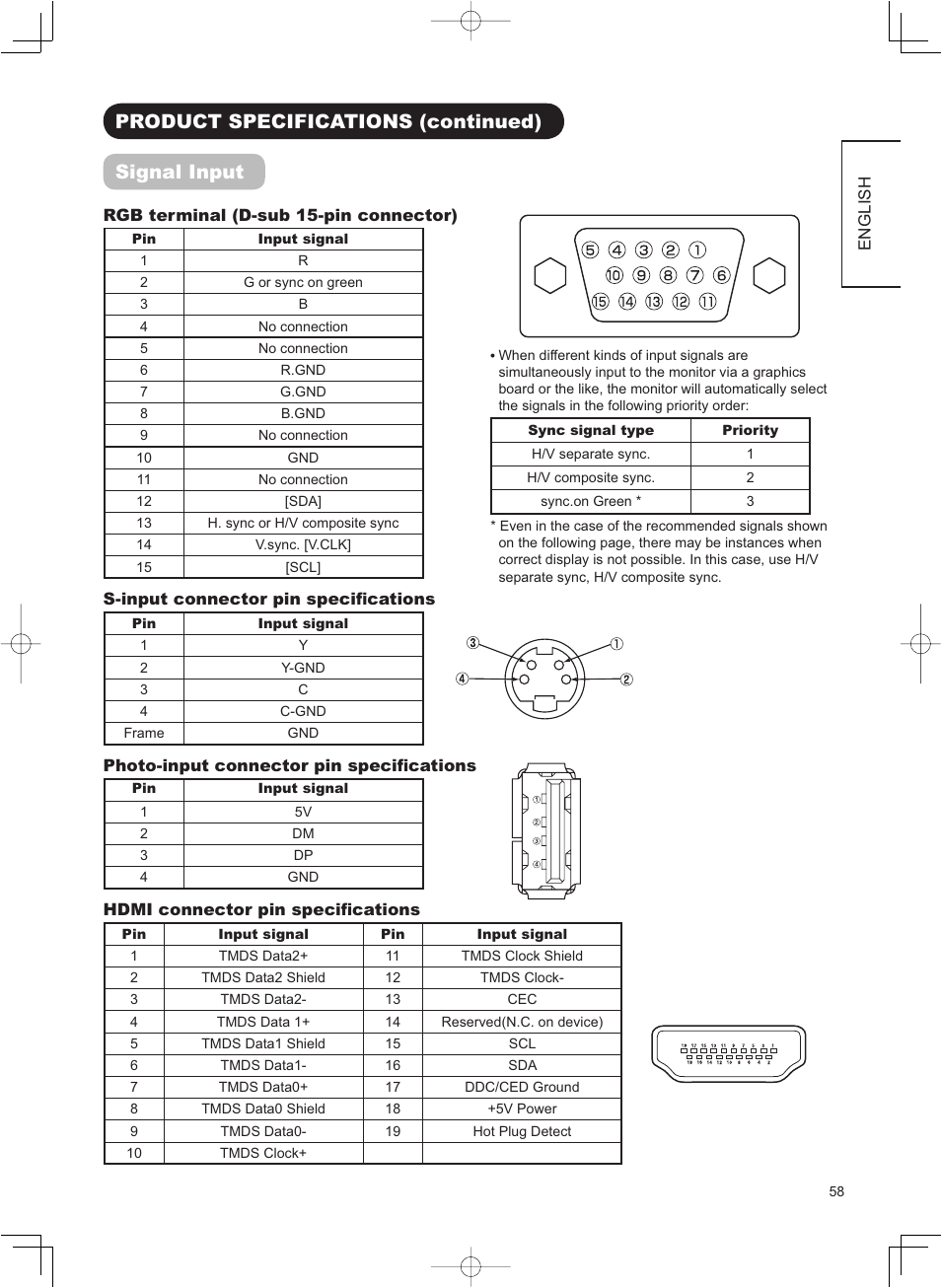 Product specifications (continued) signal input | Hitachi 32LD8800TA User Manual | Page 61 / 63