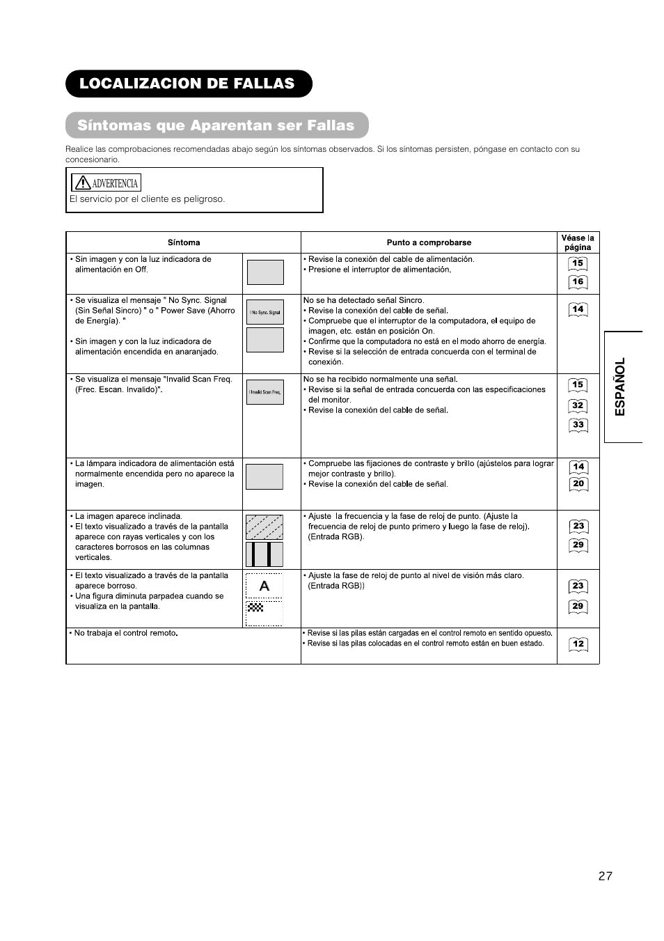 Síntomas que aparentan ser fallas, Localizacion de fallas | Hitachi CMP420V2 User Manual | Page 121 / 142