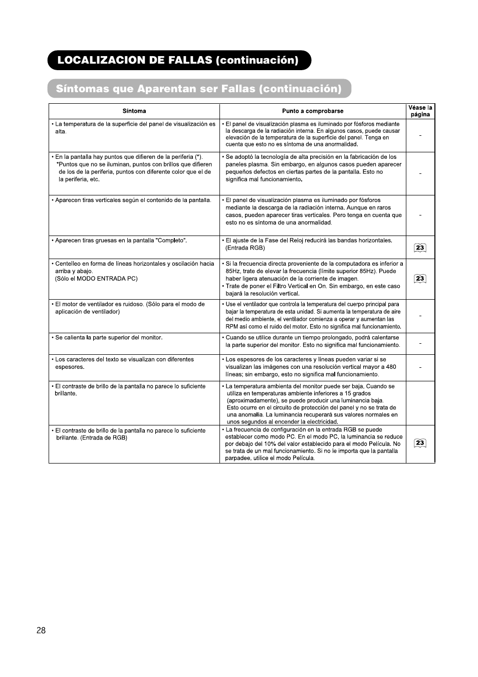 Hitachi CMP420V2 User Manual | Page 122 / 142