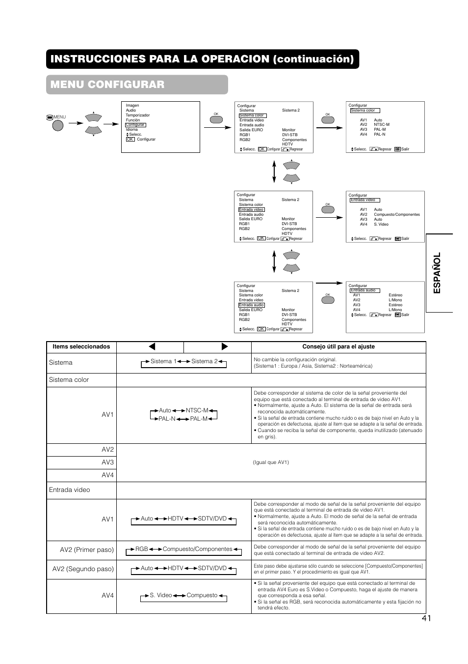 Esp a ñ ol, Sistema, Sistema color av1 | Av3 av4 entrada video av1, Av2 (primer paso), Av2 (segundo paso) | Hitachi CMP420V2 User Manual | Page 135 / 142