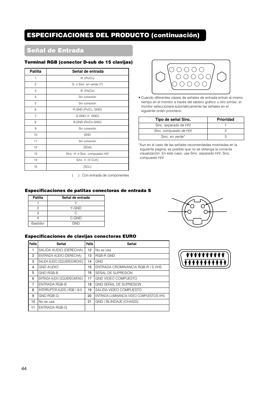 Especificaciones de clavijas conectoras euro, Terminal rgb (conector d-sub de 15 clavijas) | Hitachi CMP420V2 User Manual | Page 138 / 142