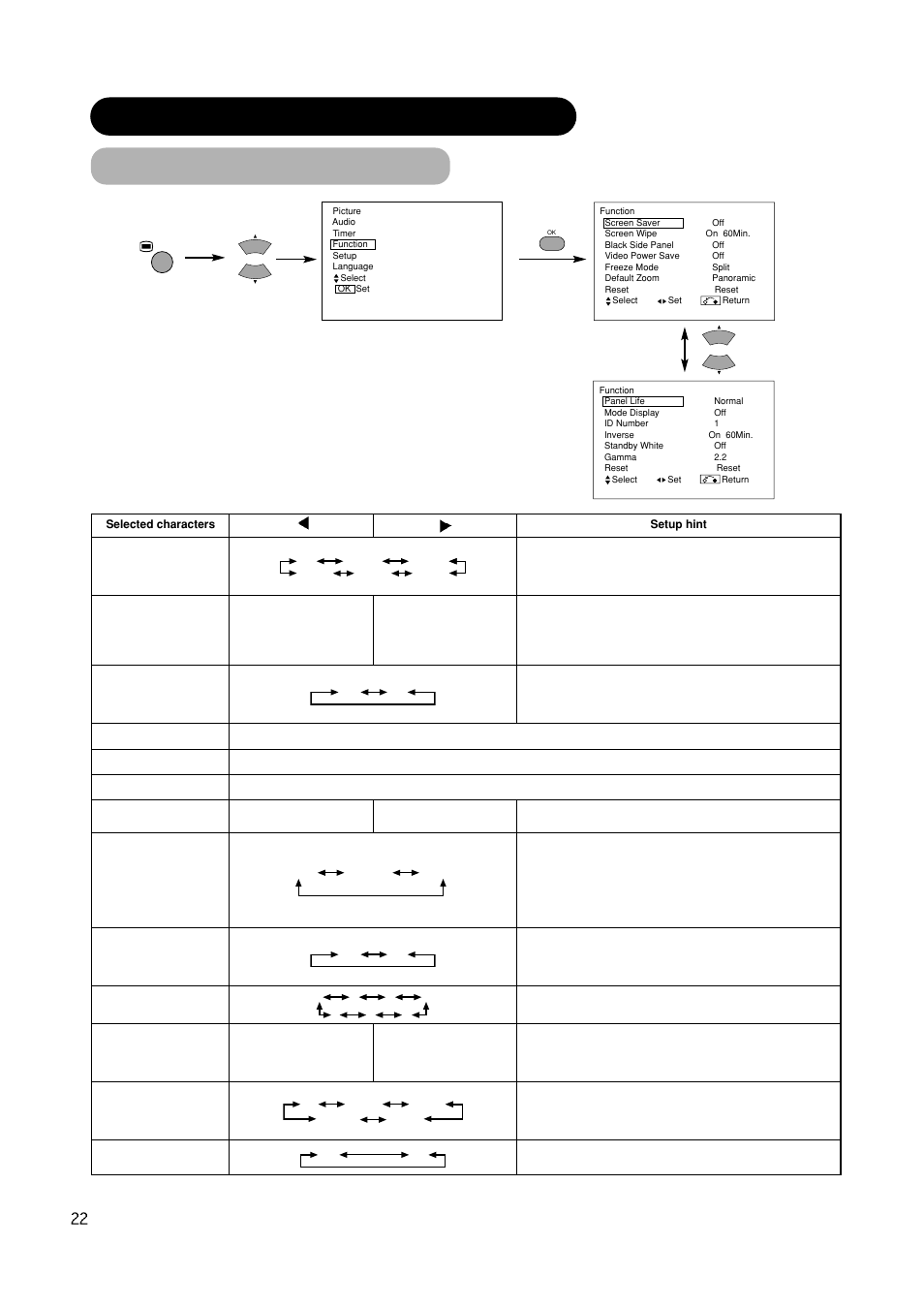 Function menu, Operating instructions (continued) | Hitachi CMP420V2 User Manual | Page 24 / 142