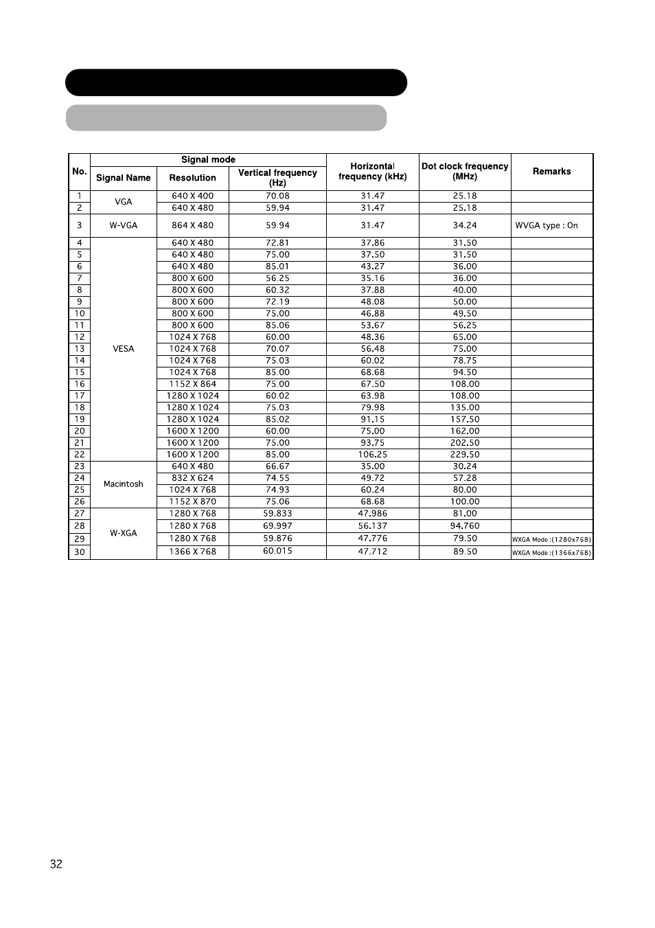 Hitachi CMP420V2 User Manual | Page 34 / 142