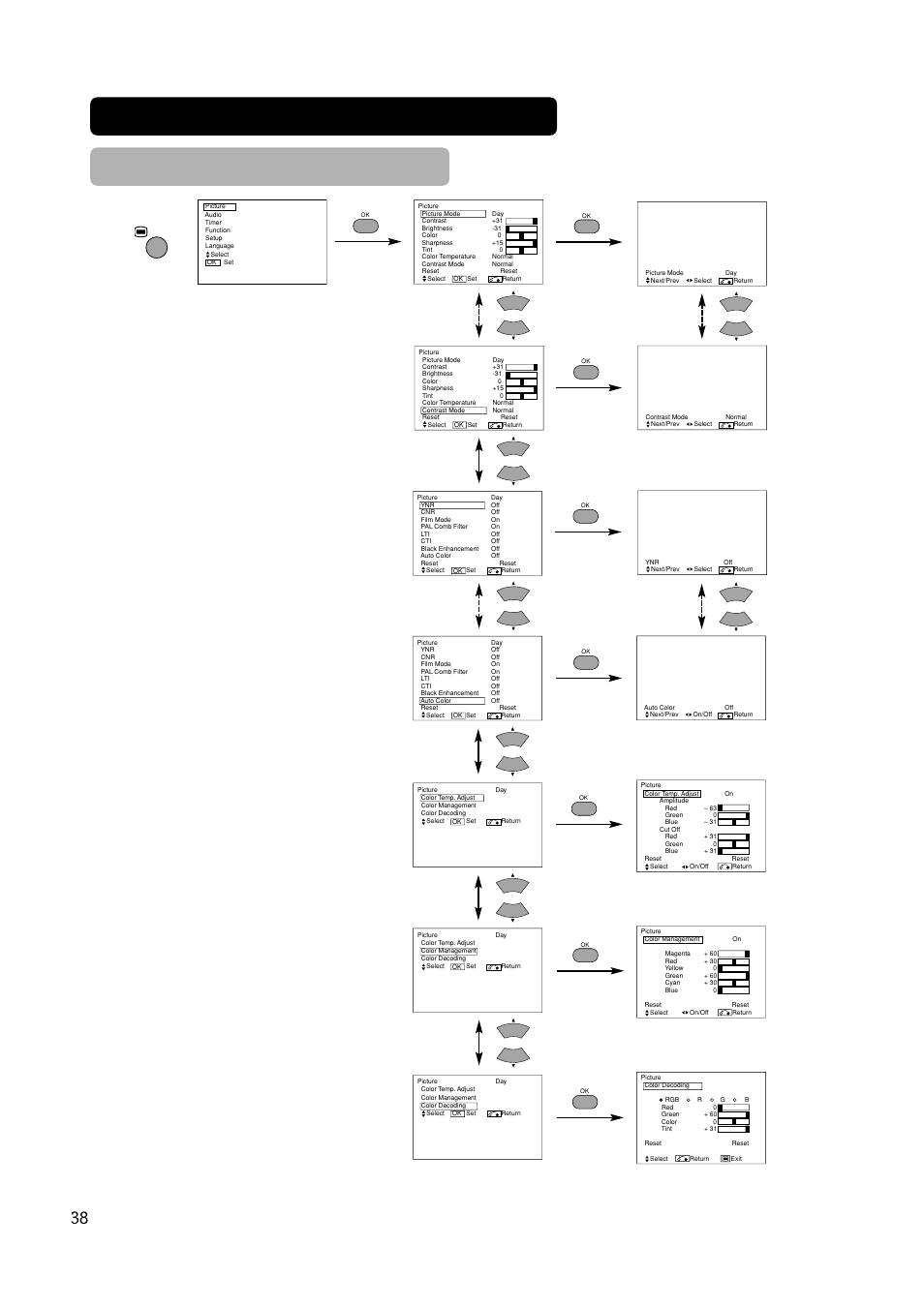 Operating instructions (continued) picture menu | Hitachi CMP420V2 User Manual | Page 40 / 142