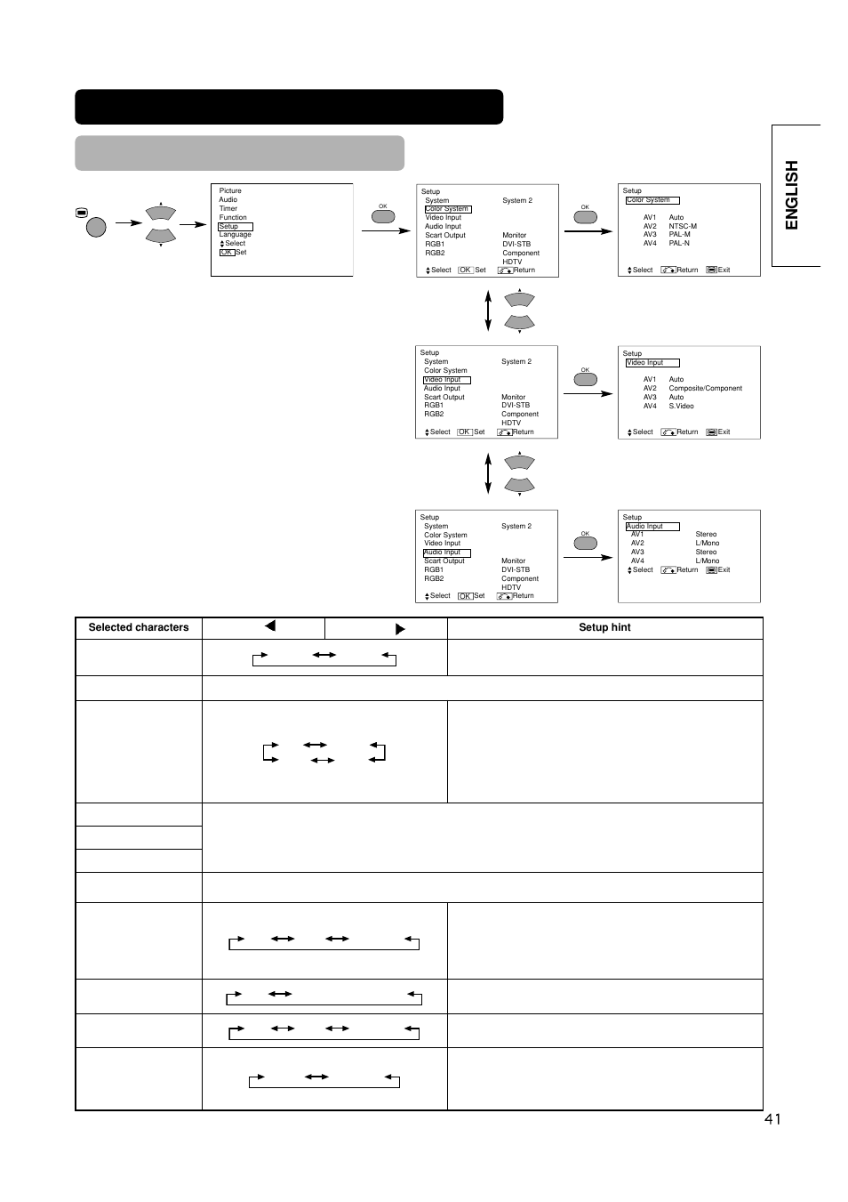 Operating instructions (continued) setup menu, English, System | Color system av1, Av3 av4 video input av1, Av2 (1st step), Av2 (2nd step) | Hitachi CMP420V2 User Manual | Page 43 / 142