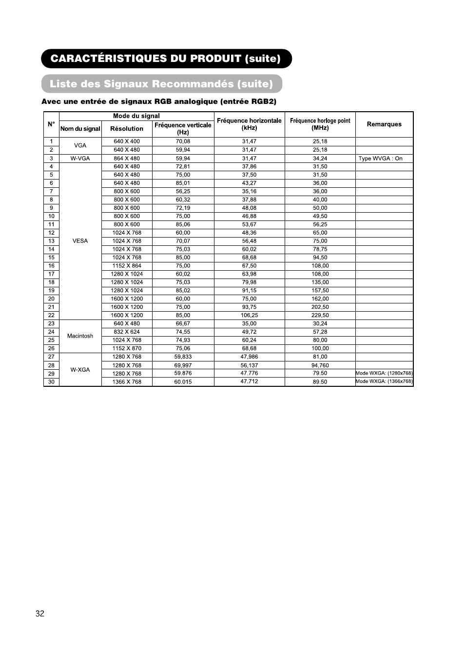 Hitachi CMP420V2 User Manual | Page 80 / 142