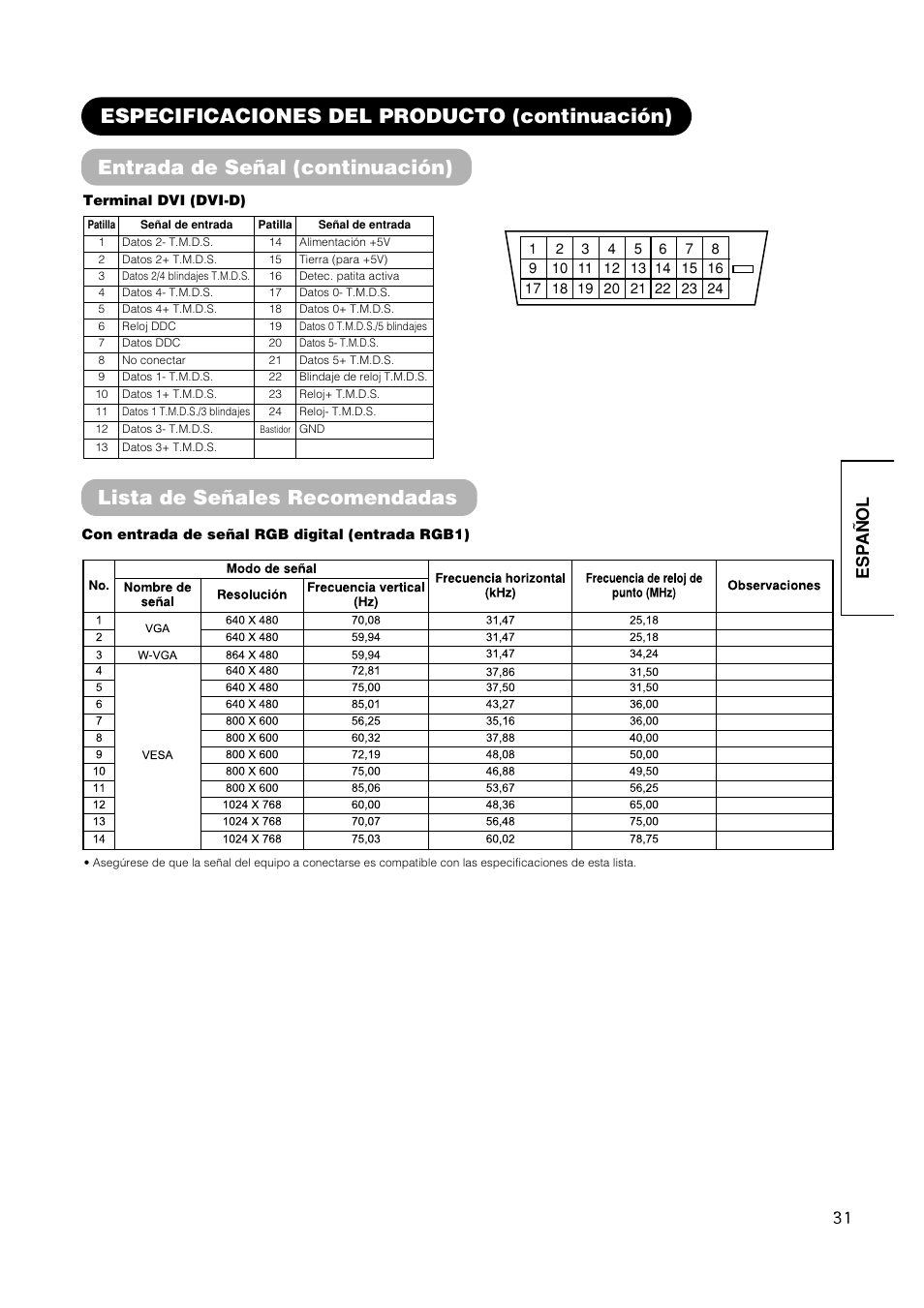 Entrada de señal (continuación), Especificaciones del producto (continuación), Lista de señales recomendadas | Esp a ñ ol | Hitachi CMP420V1 User Manual | Page 125 / 142