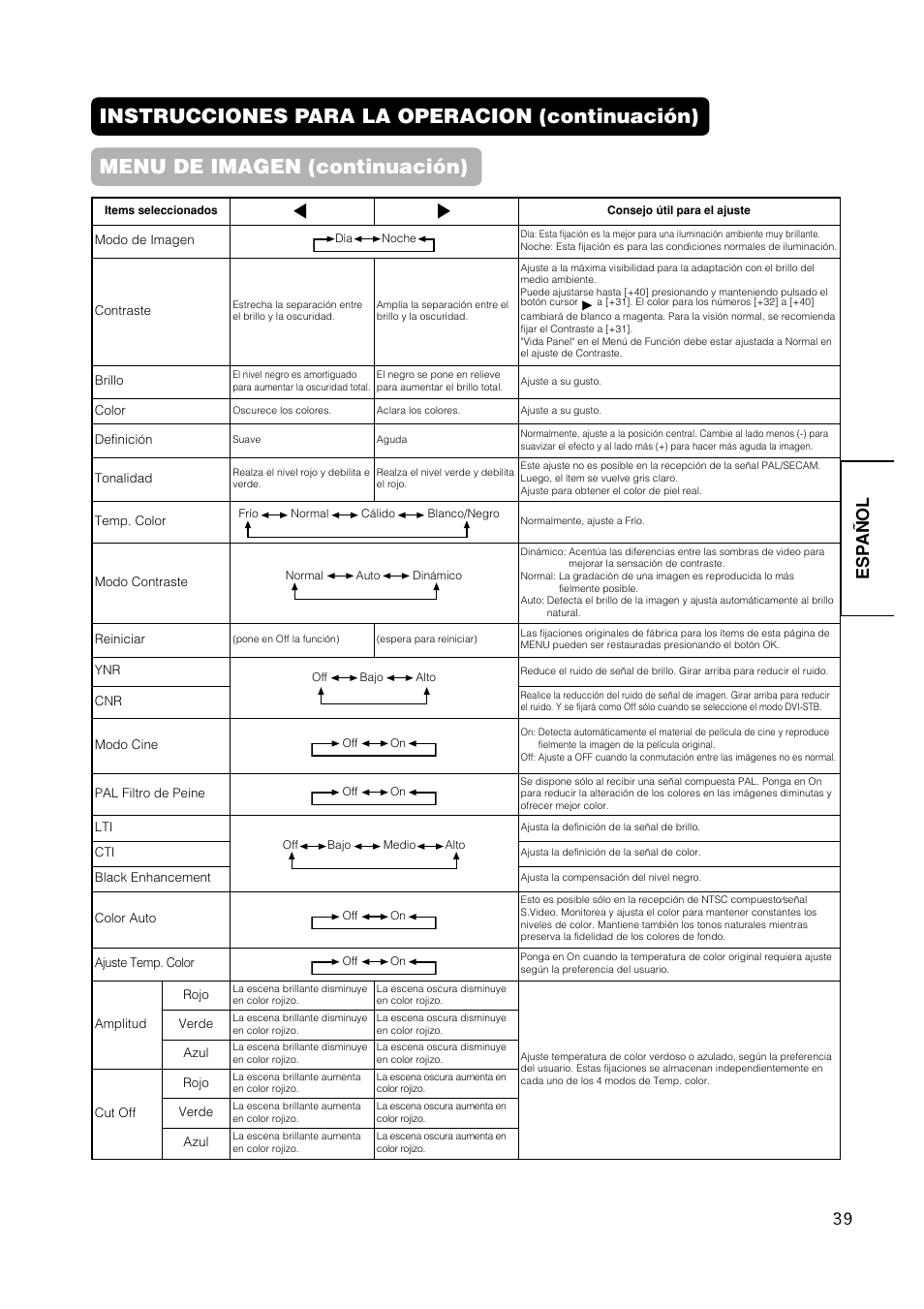 Esp a ñ ol | Hitachi CMP420V1 User Manual | Page 133 / 142