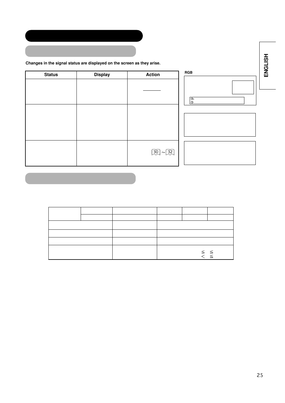 Signal check, Other features (continued), Power save mode | English | Hitachi CMP420V1 User Manual | Page 27 / 142