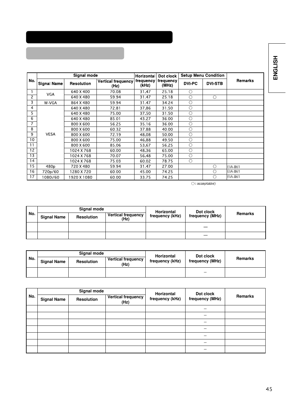 English | Hitachi CMP420V1 User Manual | Page 47 / 142