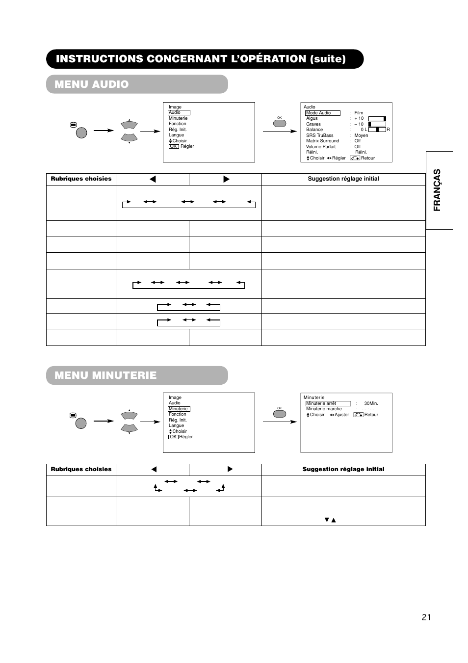 Menu audio, Menu minuterie, Instructions concernant l’opération (suite) | Fran ç as | Hitachi CMP420V1 User Manual | Page 69 / 142