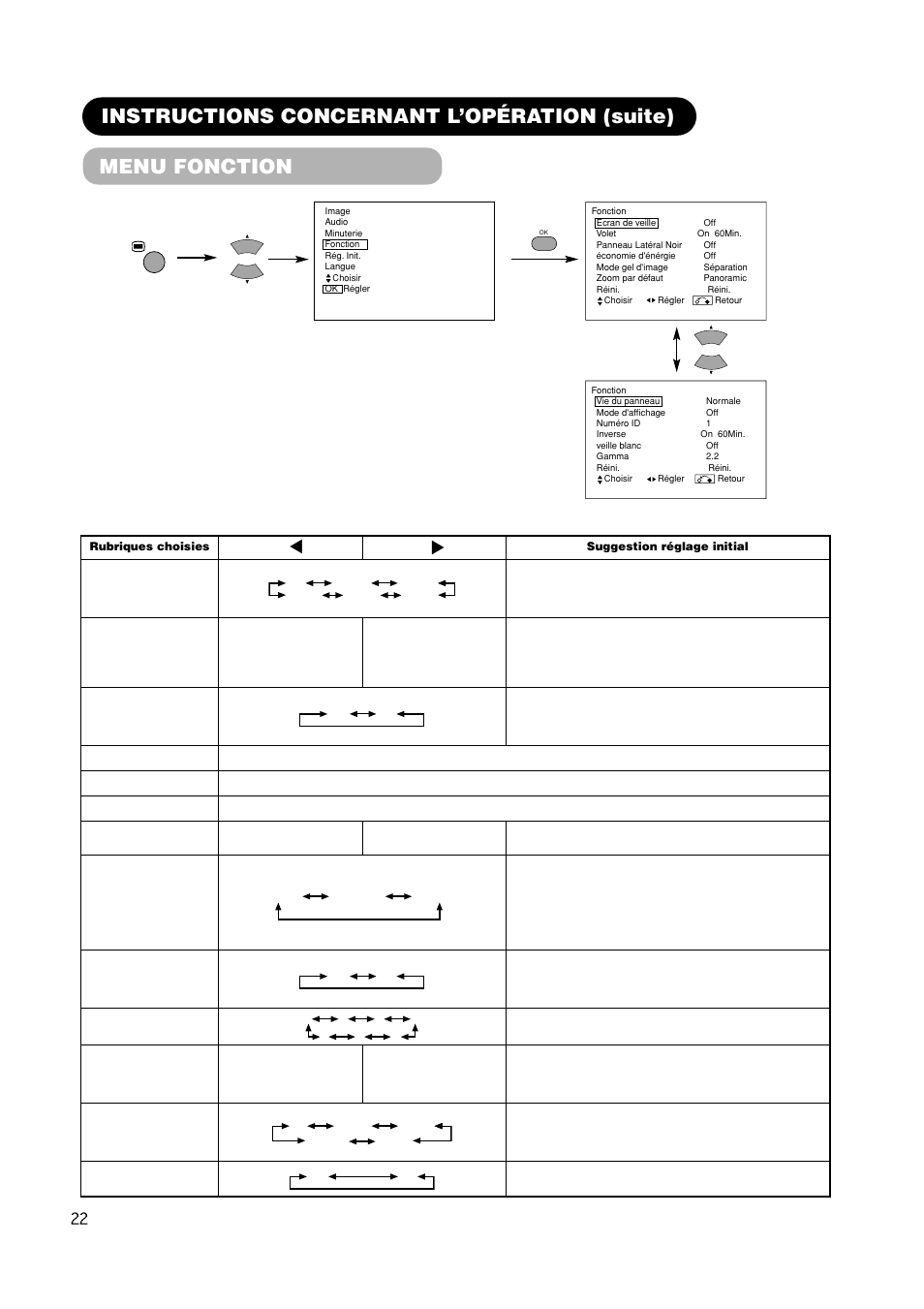 Menu fonction, Instructions concernant l’opération (suite) | Hitachi CMP420V1 User Manual | Page 70 / 142