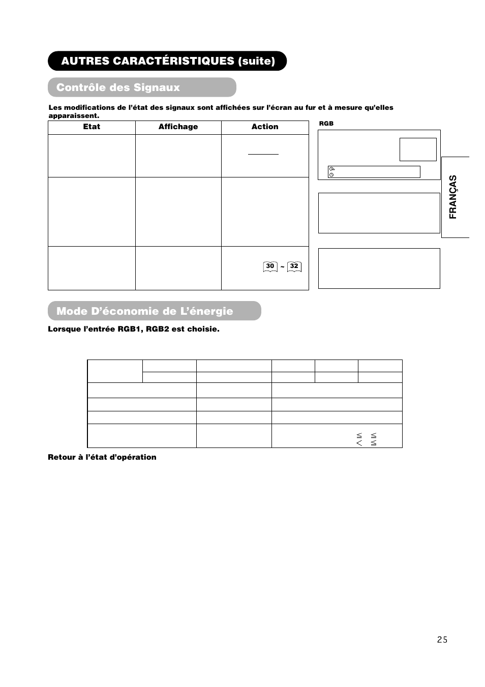 Contrôle des signaux, Autres caractéristiques (suite), Mode d’économie de l’énergie | Fran ç as | Hitachi CMP420V1 User Manual | Page 73 / 142