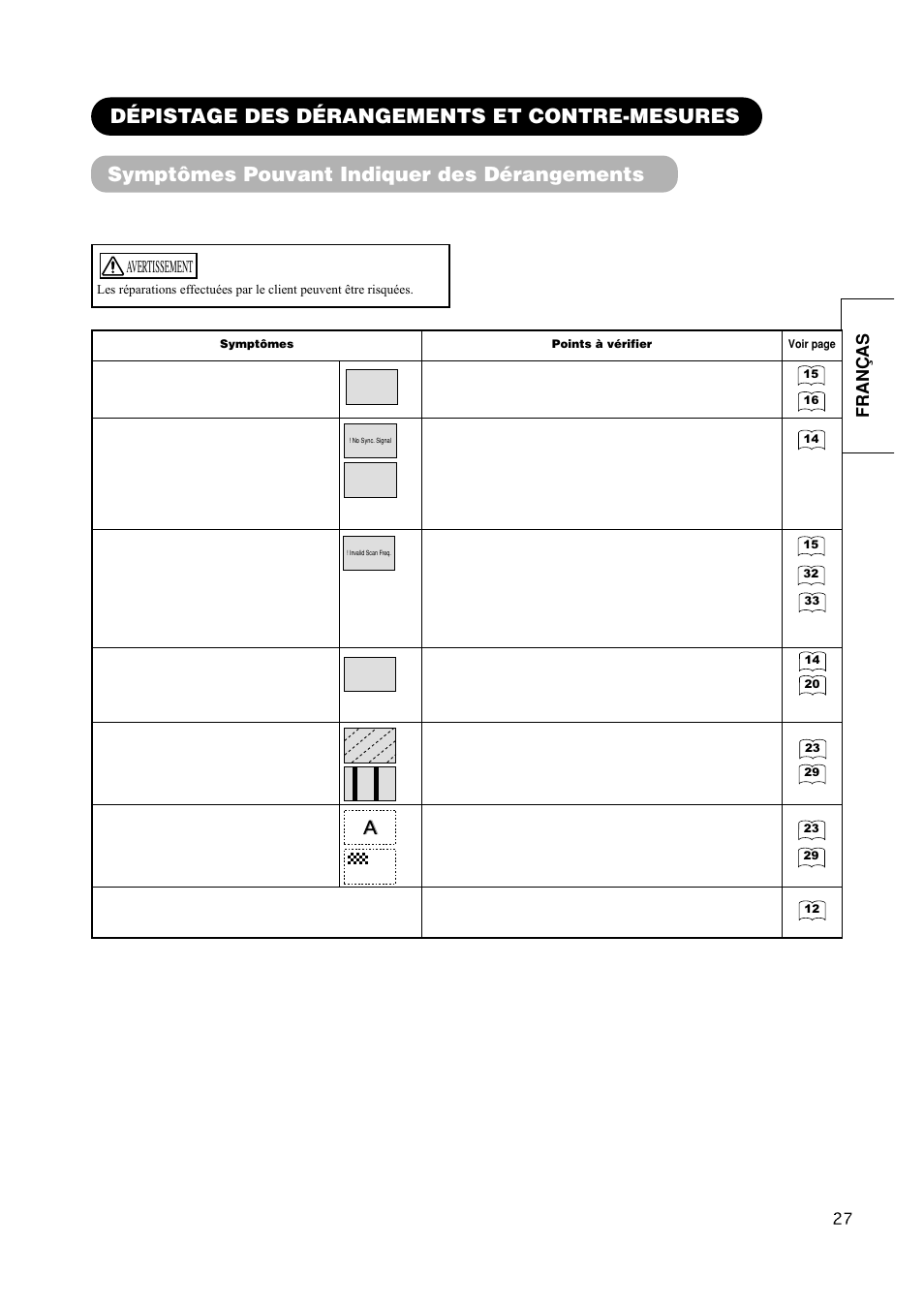 Symptômes pouvant indiquer des dérangements, Dépistage des dérangements et contre-mesures, Fran ç as | Avertissement | Hitachi CMP420V1 User Manual | Page 75 / 142