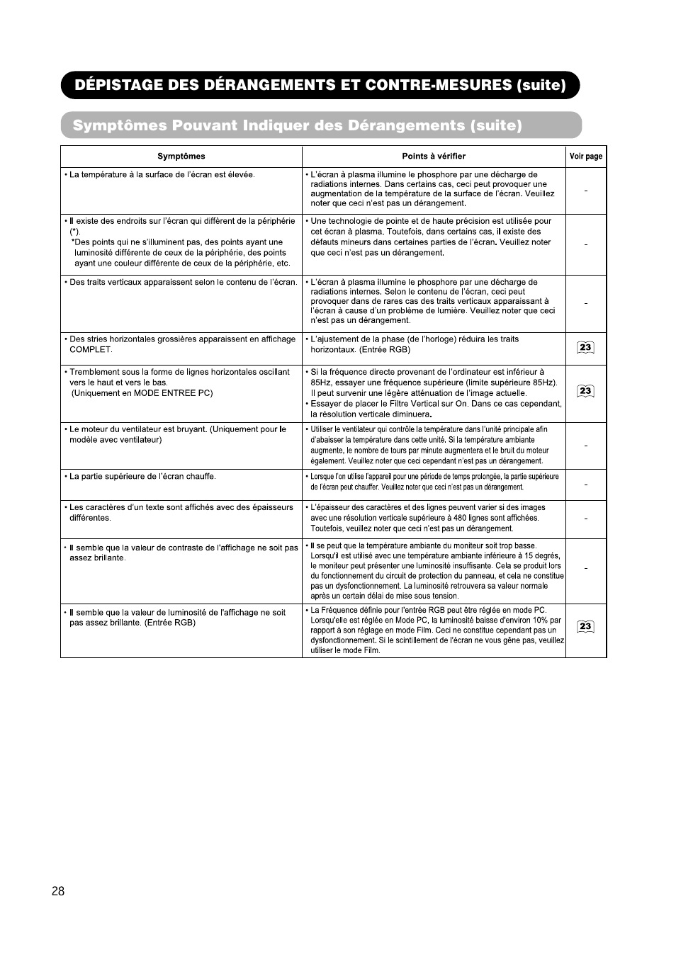 Hitachi CMP420V1 User Manual | Page 76 / 142