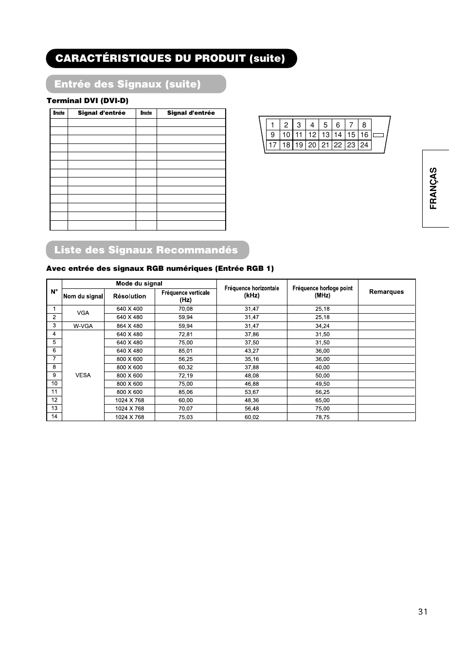 Entrée des signaux (suite), Caractéristiques du produit (suite), Liste des signaux recommandés | Fran ç as | Hitachi CMP420V1 User Manual | Page 79 / 142