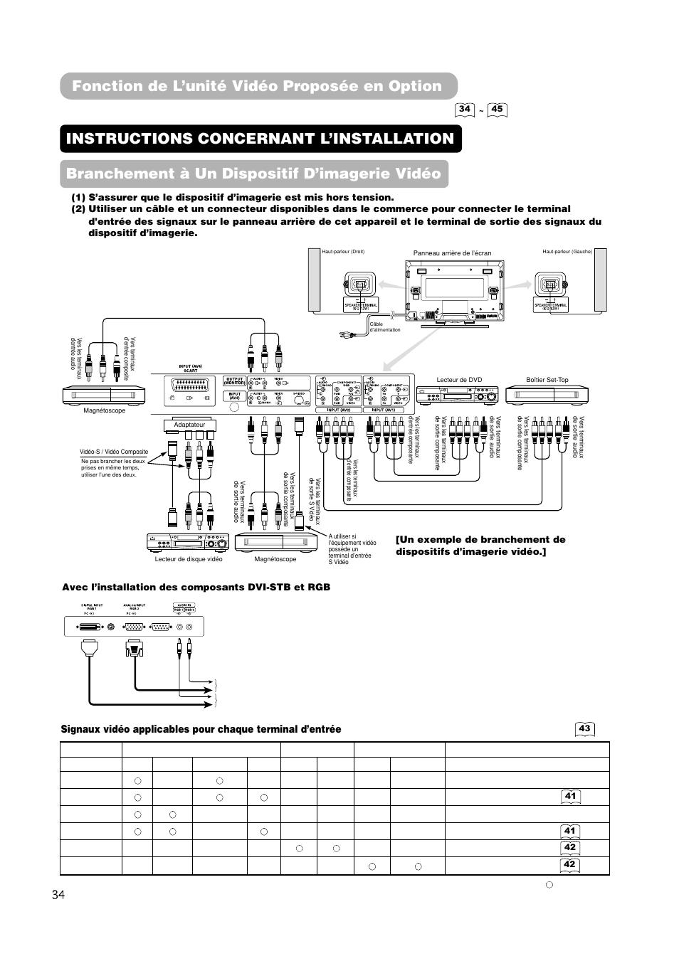 Fonction de l’unité vidéo proposée en option | Hitachi CMP420V1 User Manual | Page 82 / 142