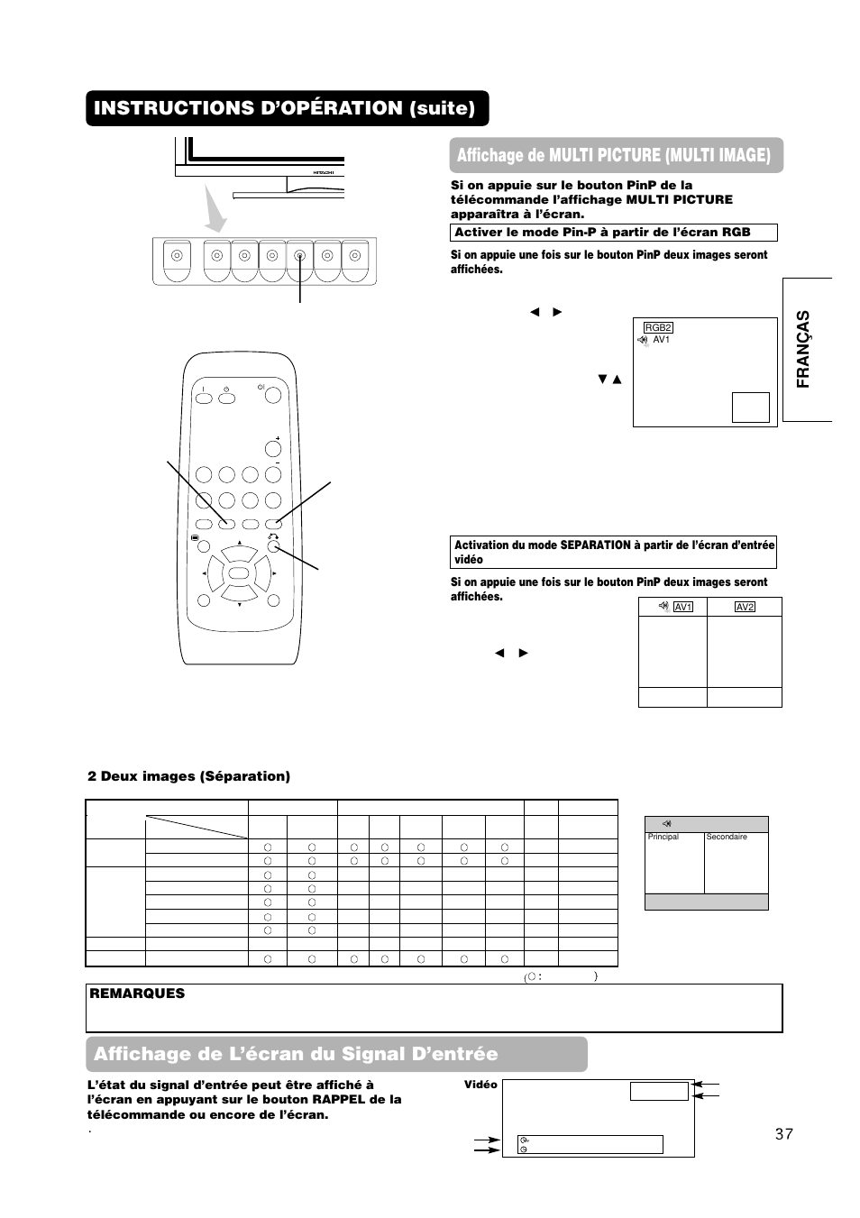 Affichage de l’écran du signal d’entrée, Fran ç as, 2 deux images (séparation) | Remarques | Hitachi CMP420V1 User Manual | Page 85 / 142