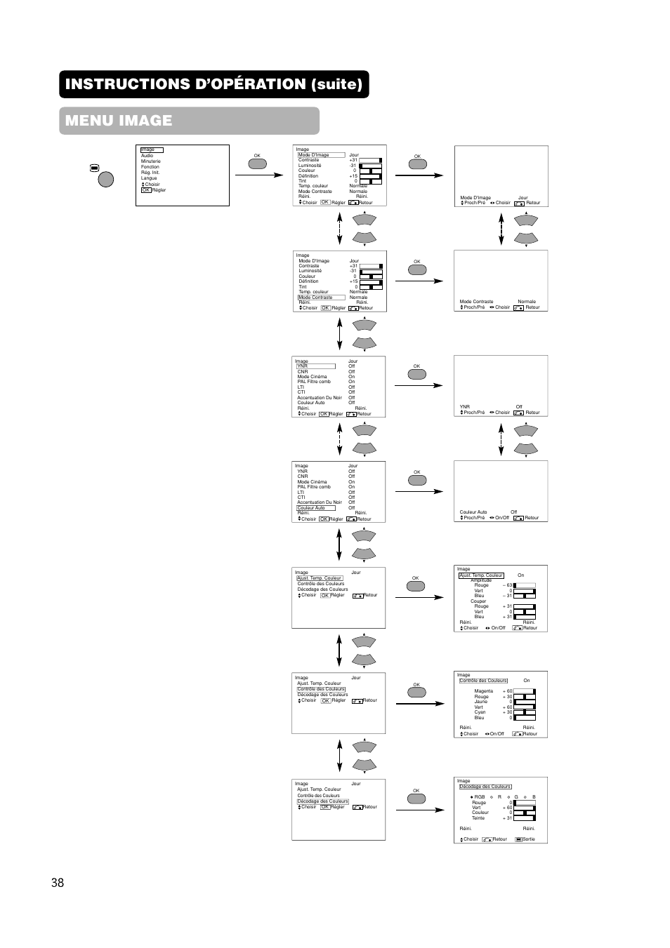 Instructions d’opération (suite) menu image | Hitachi CMP420V1 User Manual | Page 86 / 142