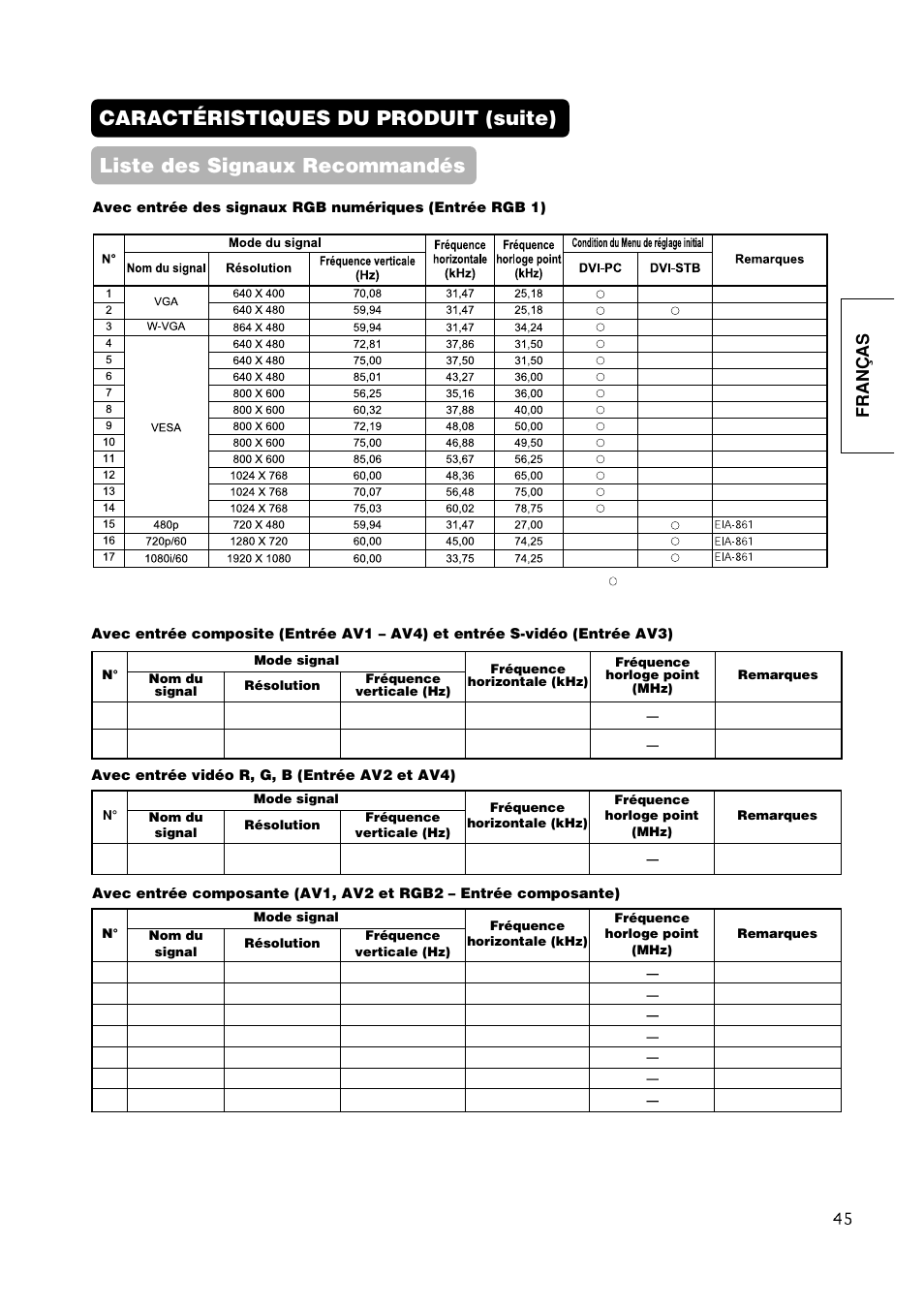 Liste des signaux recommandés, Caractéristiques du produit (suite), Fran ç as | Hitachi CMP420V1 User Manual | Page 93 / 142