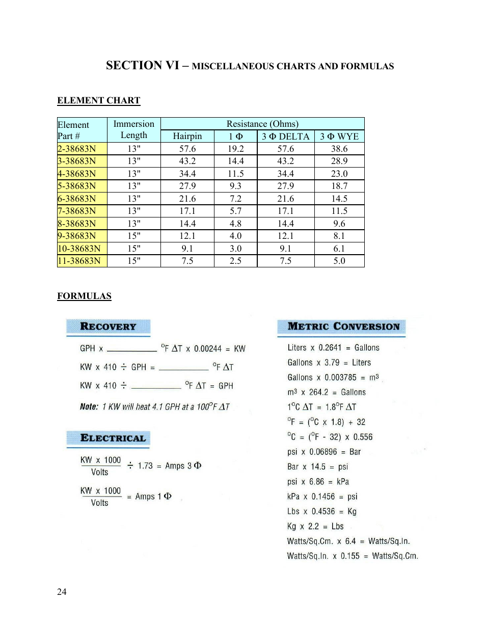 Hubbell Electric Heater Company " SE " User Manual | Page 24 / 25