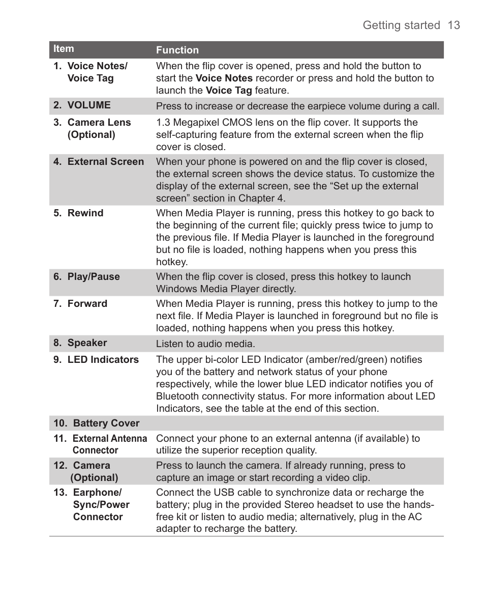 HTC 3125 User Manual | Page 13 / 169