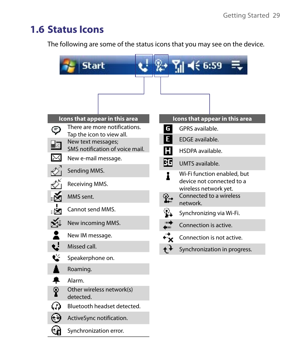 6 status icons | HTC Tilt 8900 User Manual | Page 29 / 240