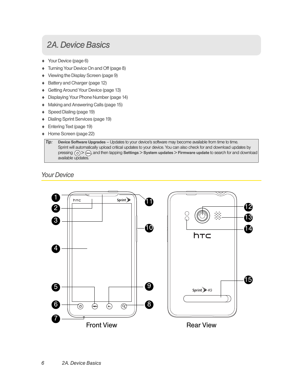 2a. device basics, Your device | HTC EVO 4G User Manual | Page 16 / 197