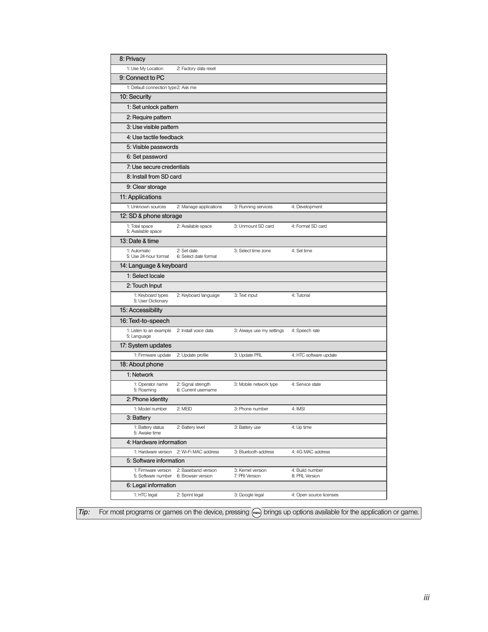 HTC EVO 4G User Manual | Page 9 / 197