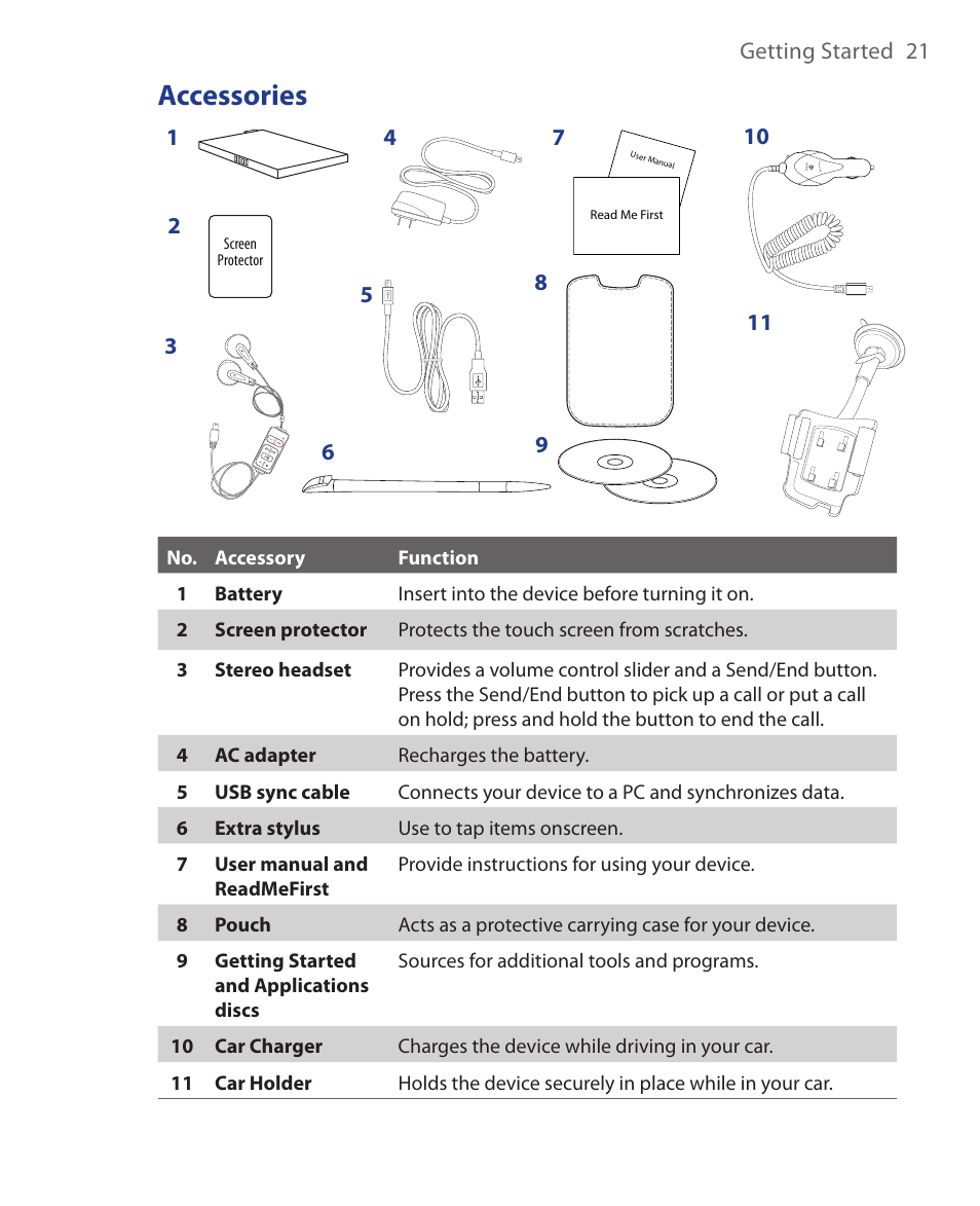 Accessories | HTC Xda orbit 2 User Manual | Page 21 / 246