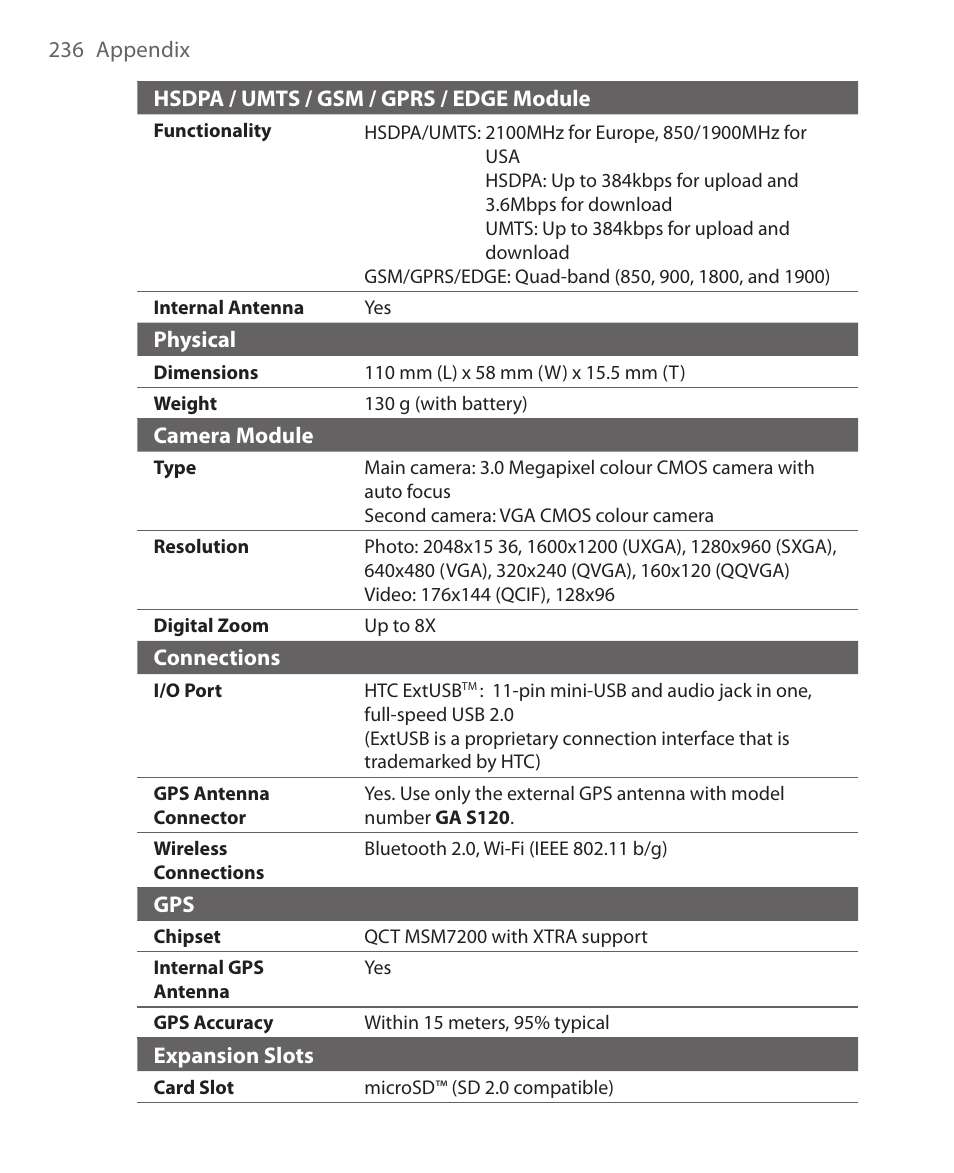 HTC Xda orbit 2 User Manual | Page 236 / 246
