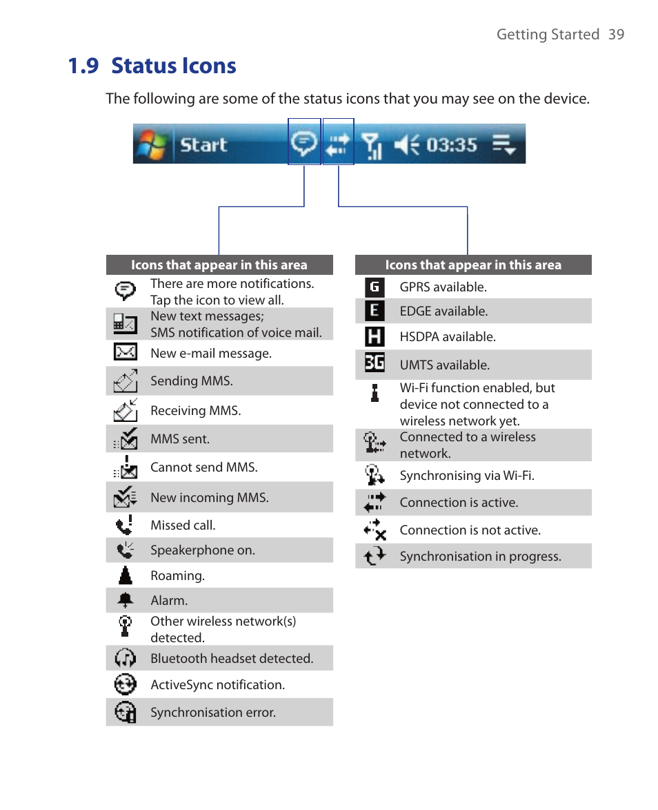9 status icons | HTC Xda orbit 2 User Manual | Page 39 / 246