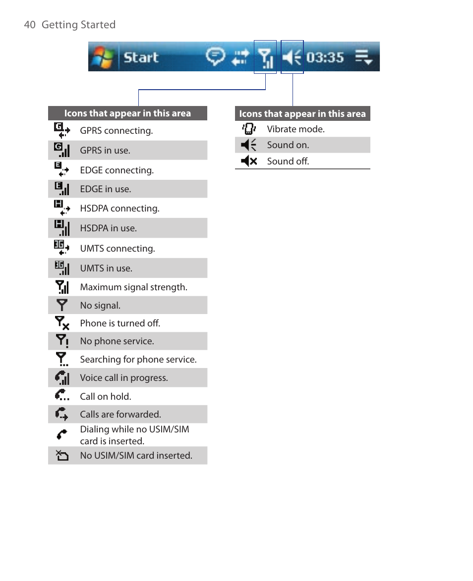 HTC Xda orbit 2 User Manual | Page 40 / 246