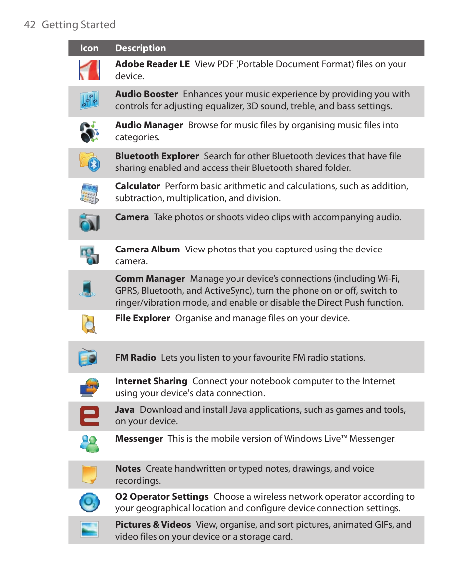 HTC Xda orbit 2 User Manual | Page 42 / 246