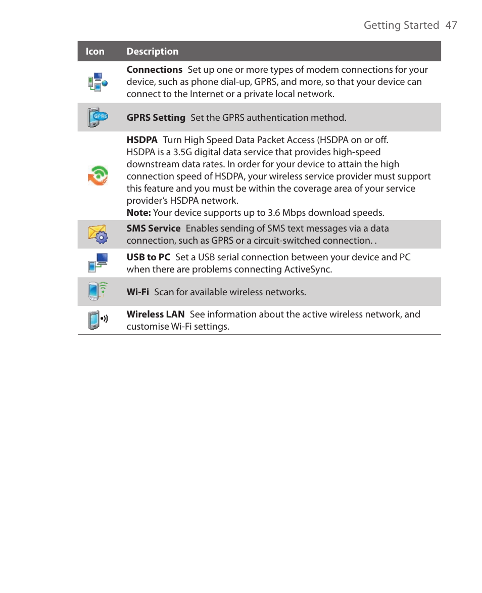 HTC Xda orbit 2 User Manual | Page 47 / 246