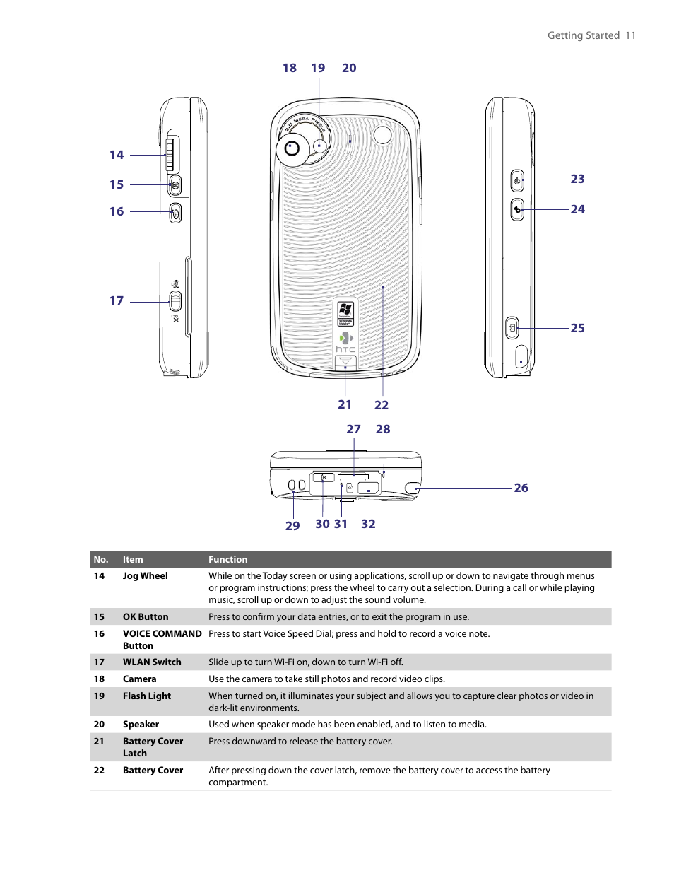 HTC PDA Phone User Manual | Page 11 / 144