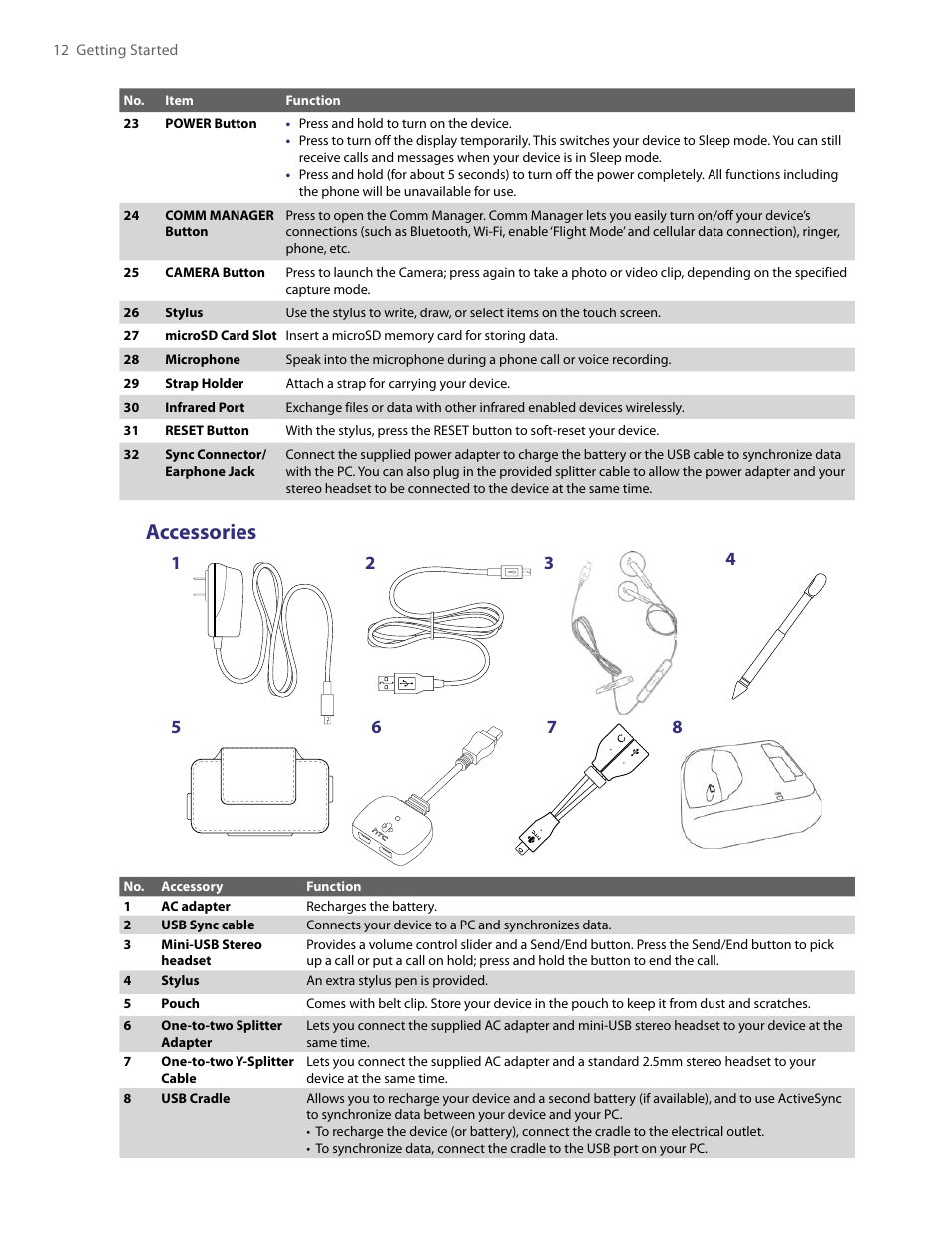 Accessories | HTC PDA Phone User Manual | Page 12 / 144