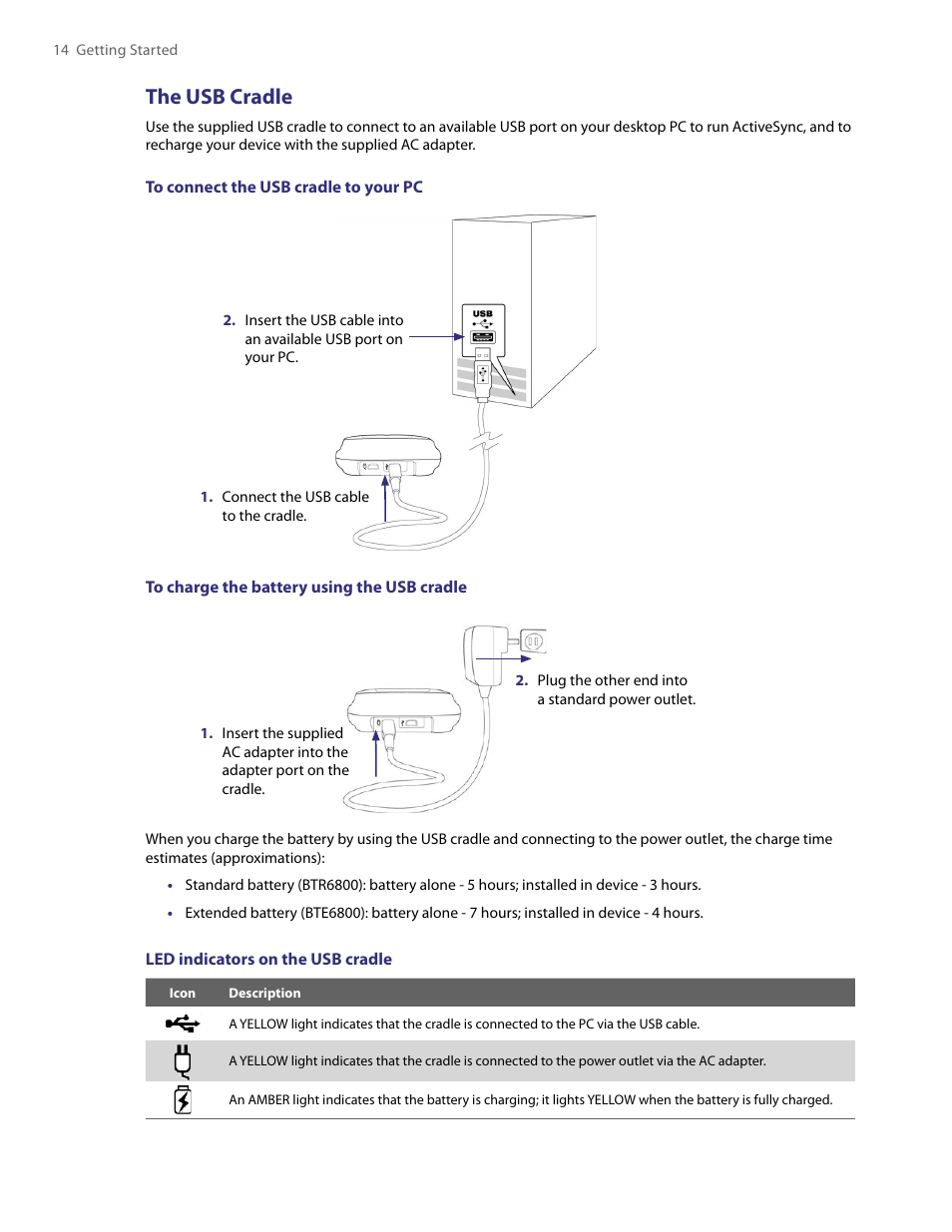The usb cradle | HTC PDA Phone User Manual | Page 14 / 144