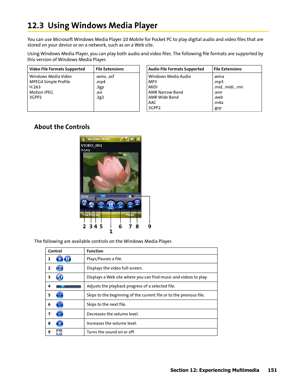 3 using windows media player, About the controls | HTC Mogul User Manual | Page 149 / 188
