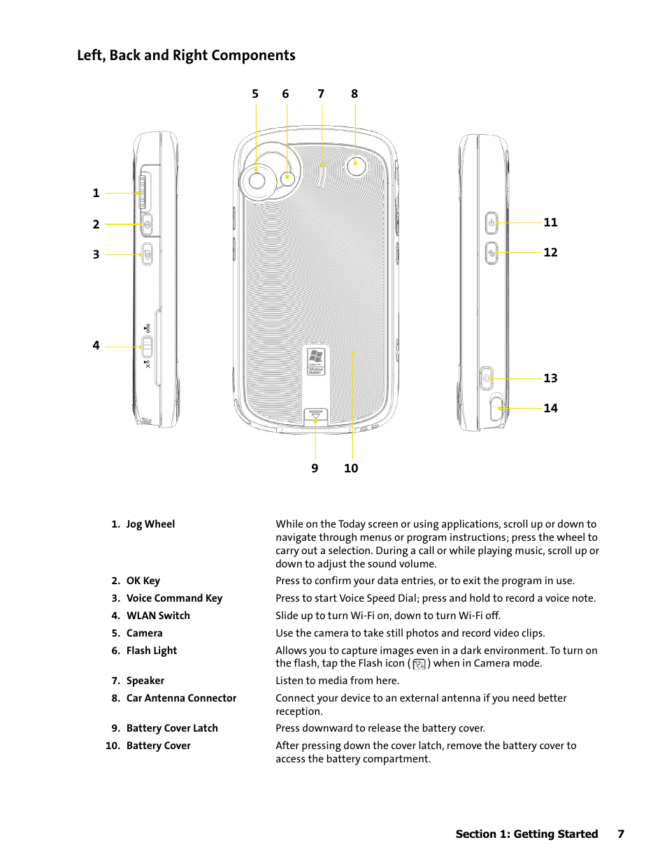 Left, back and right components | HTC Mogul User Manual | Page 15 / 188