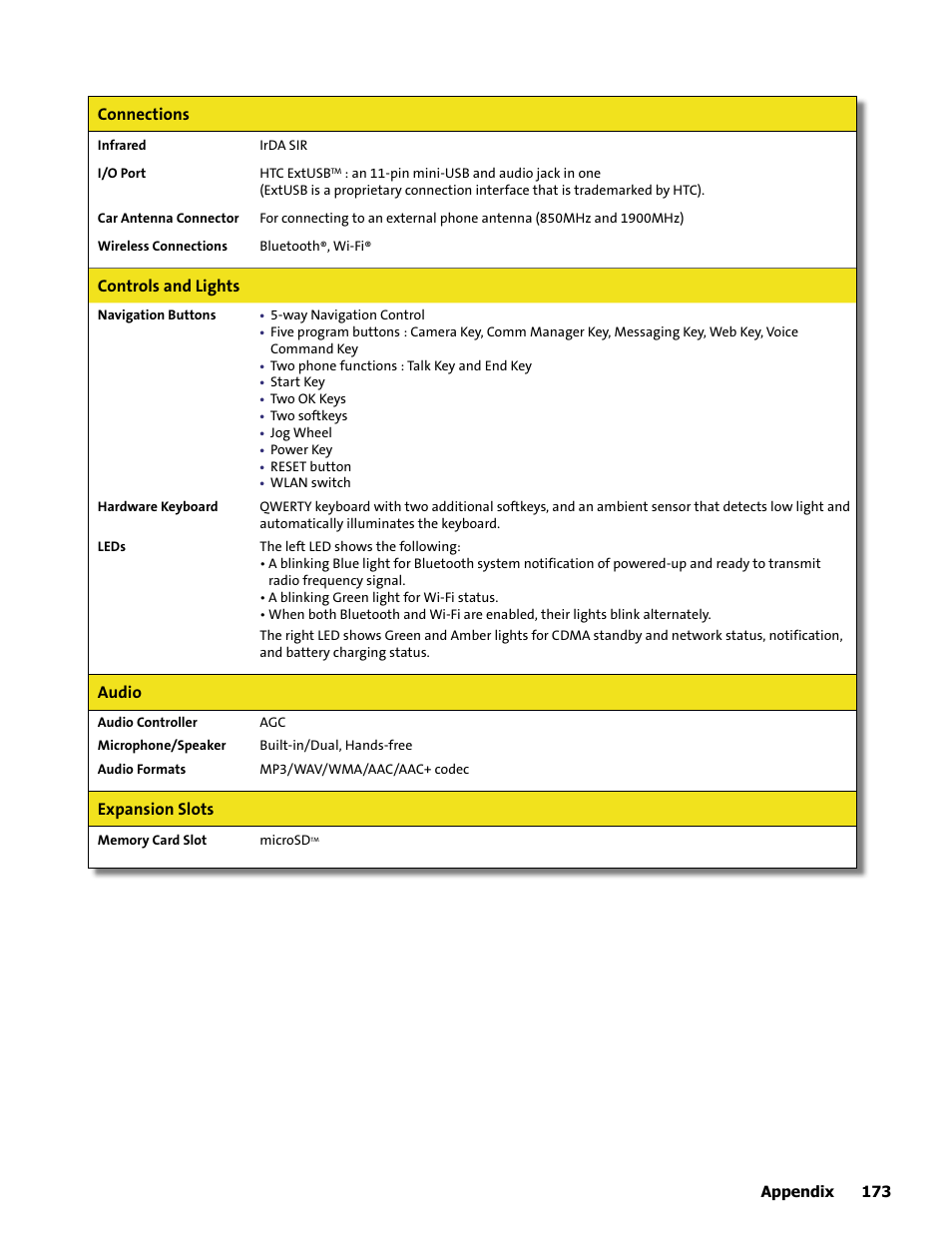 HTC Mogul User Manual | Page 169 / 188