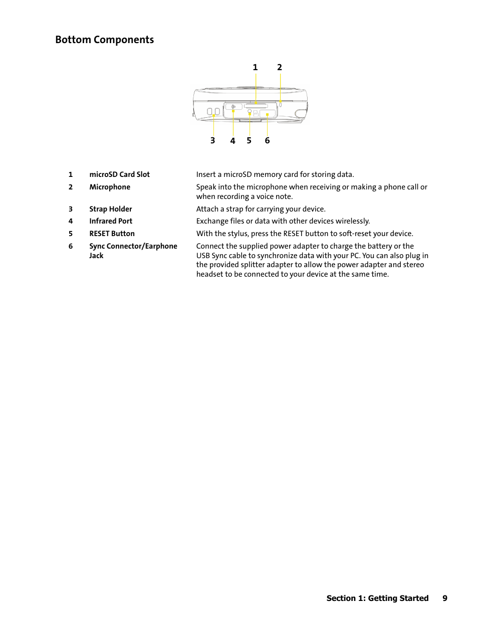 Bottom components | HTC Mogul User Manual | Page 17 / 188