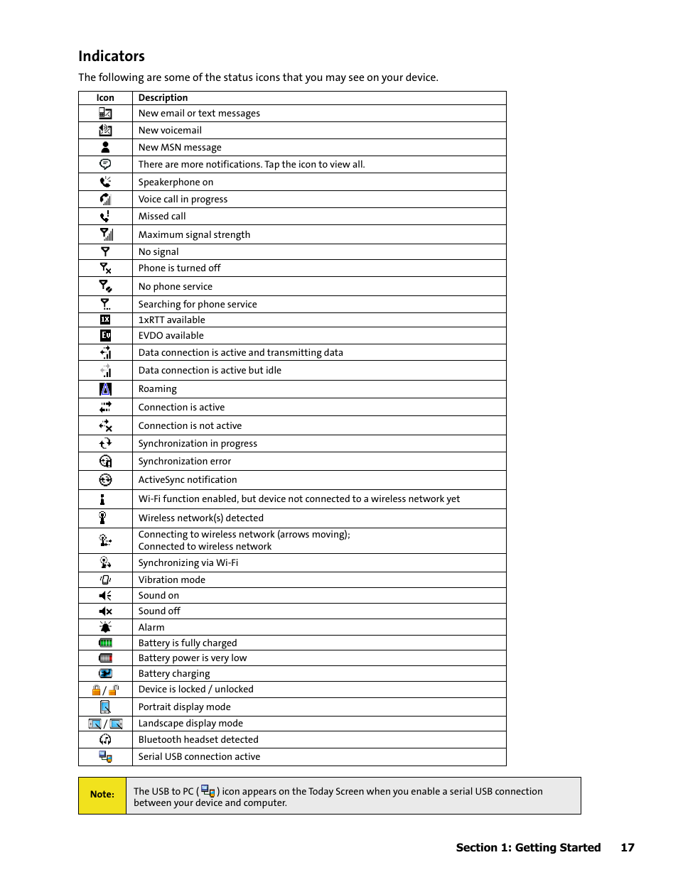 Indicators | HTC Mogul User Manual | Page 25 / 188