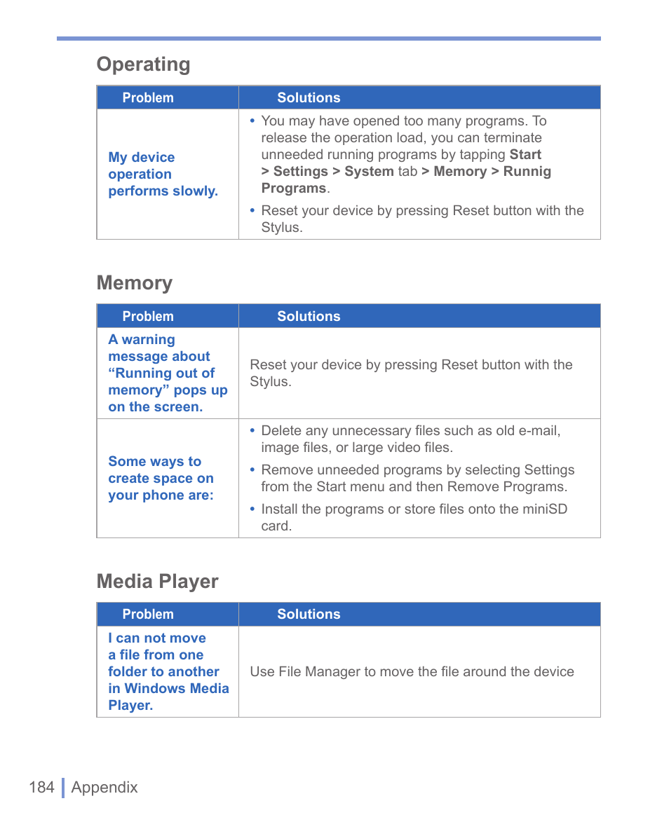 Operating, Media player | HTC WIZA100 User Manual | Page 184 / 192
