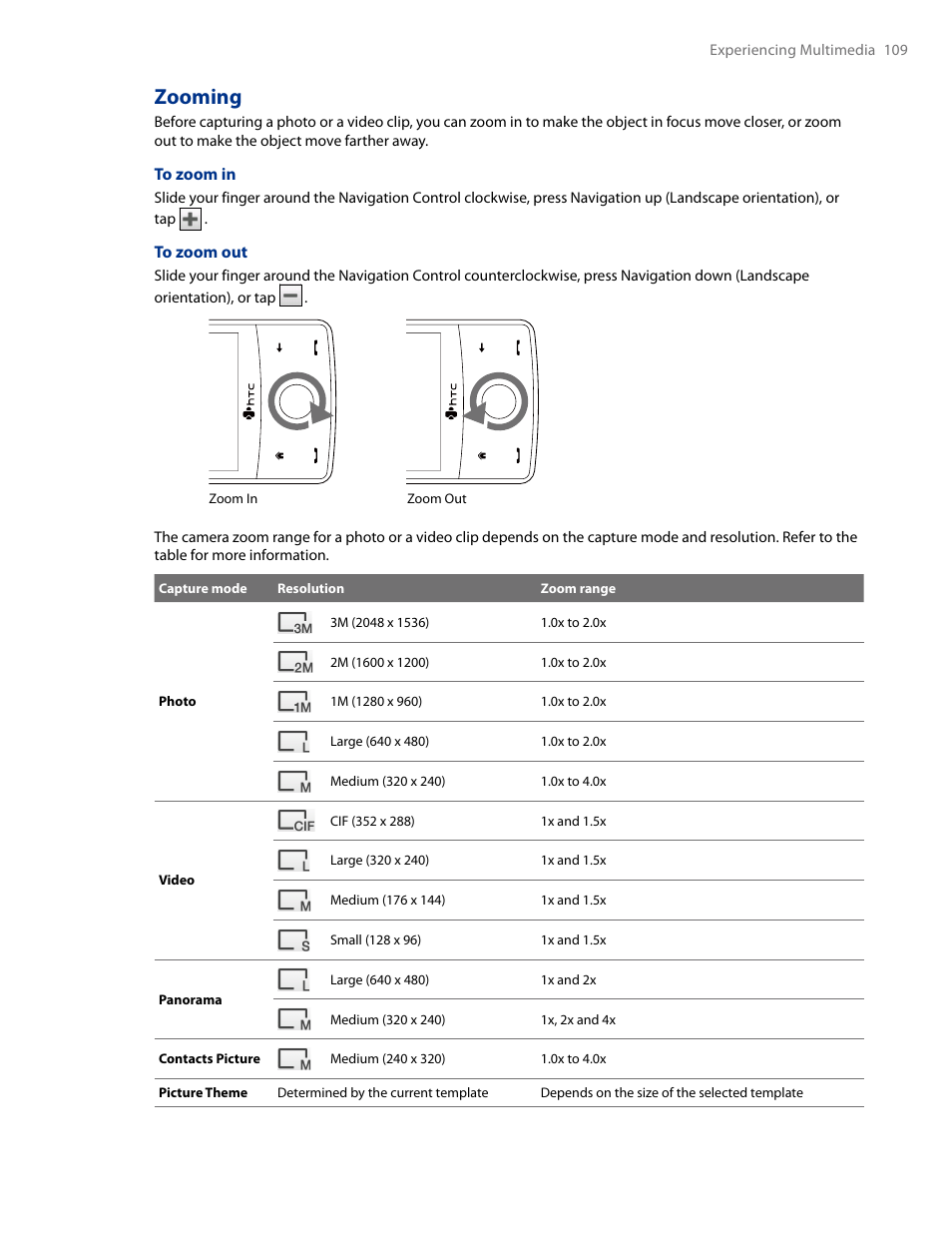 Zooming | HTC AM171 User Manual | Page 109 / 158