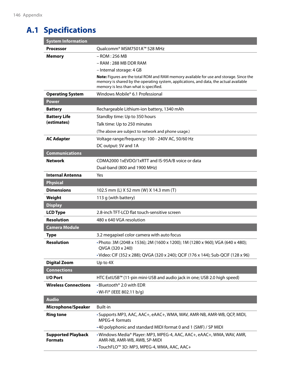 A.1 specifications | HTC AM171 User Manual | Page 146 / 158