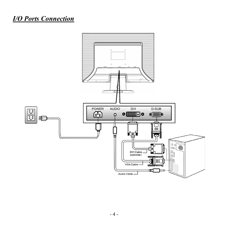 I/o ports connection | Hanns.G Hi221DPB User Manual | Page 3 / 15