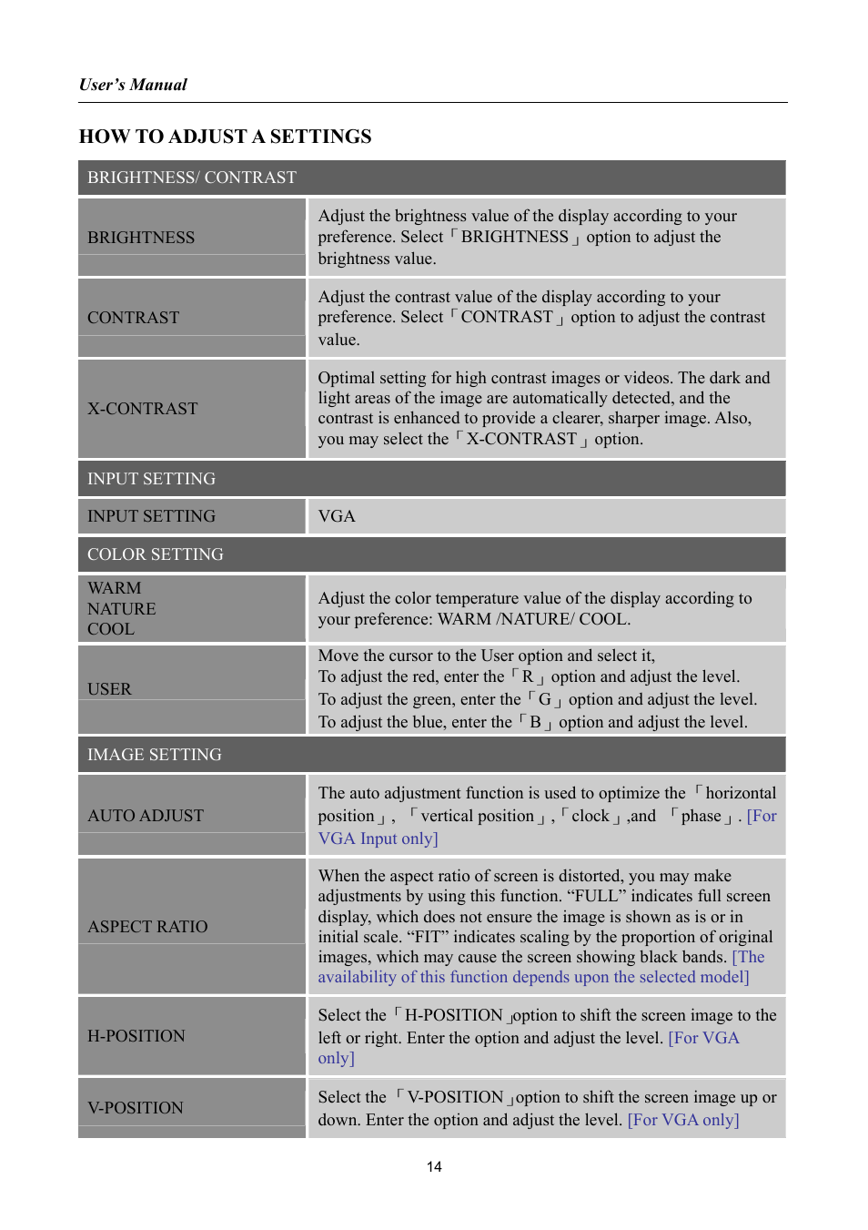 How to adjust a settings | Hanns.G HSG1061 User Manual | Page 14 / 20