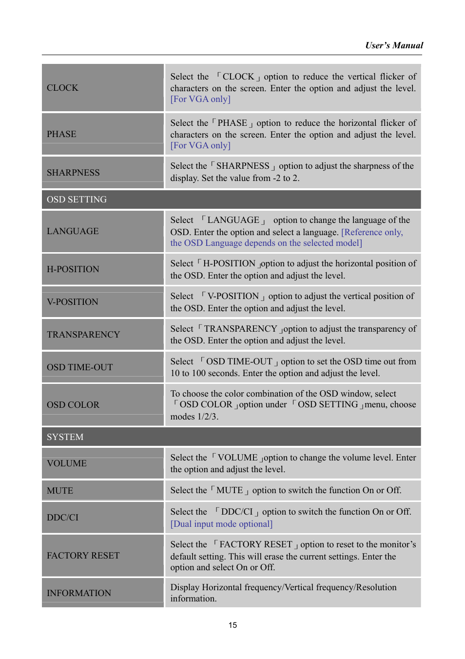 Hanns.G HSG1061 User Manual | Page 15 / 20