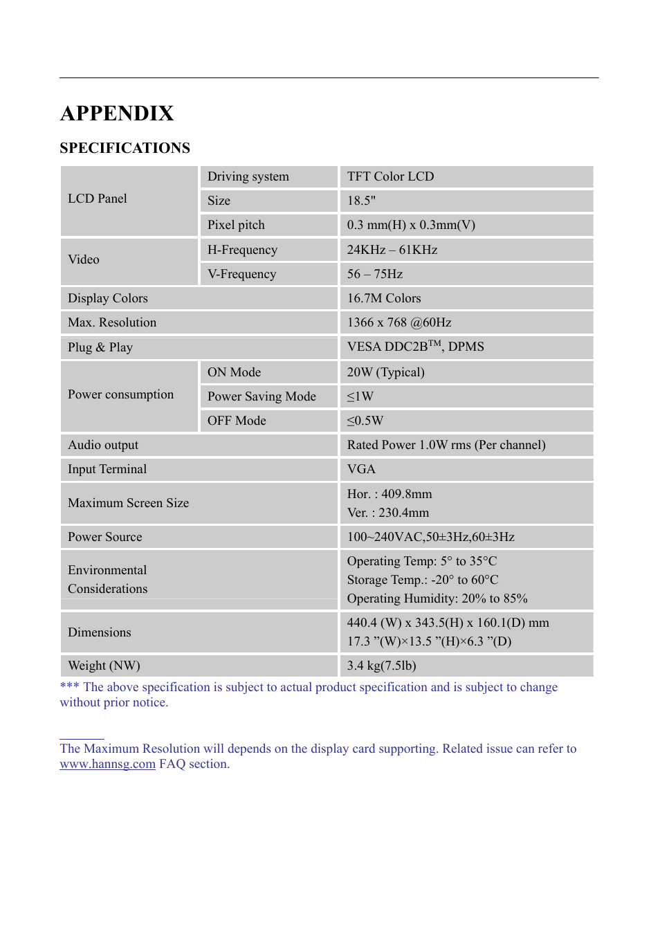 Appendix, Specifications | Hanns.G HH181 User Manual | Page 21 / 21